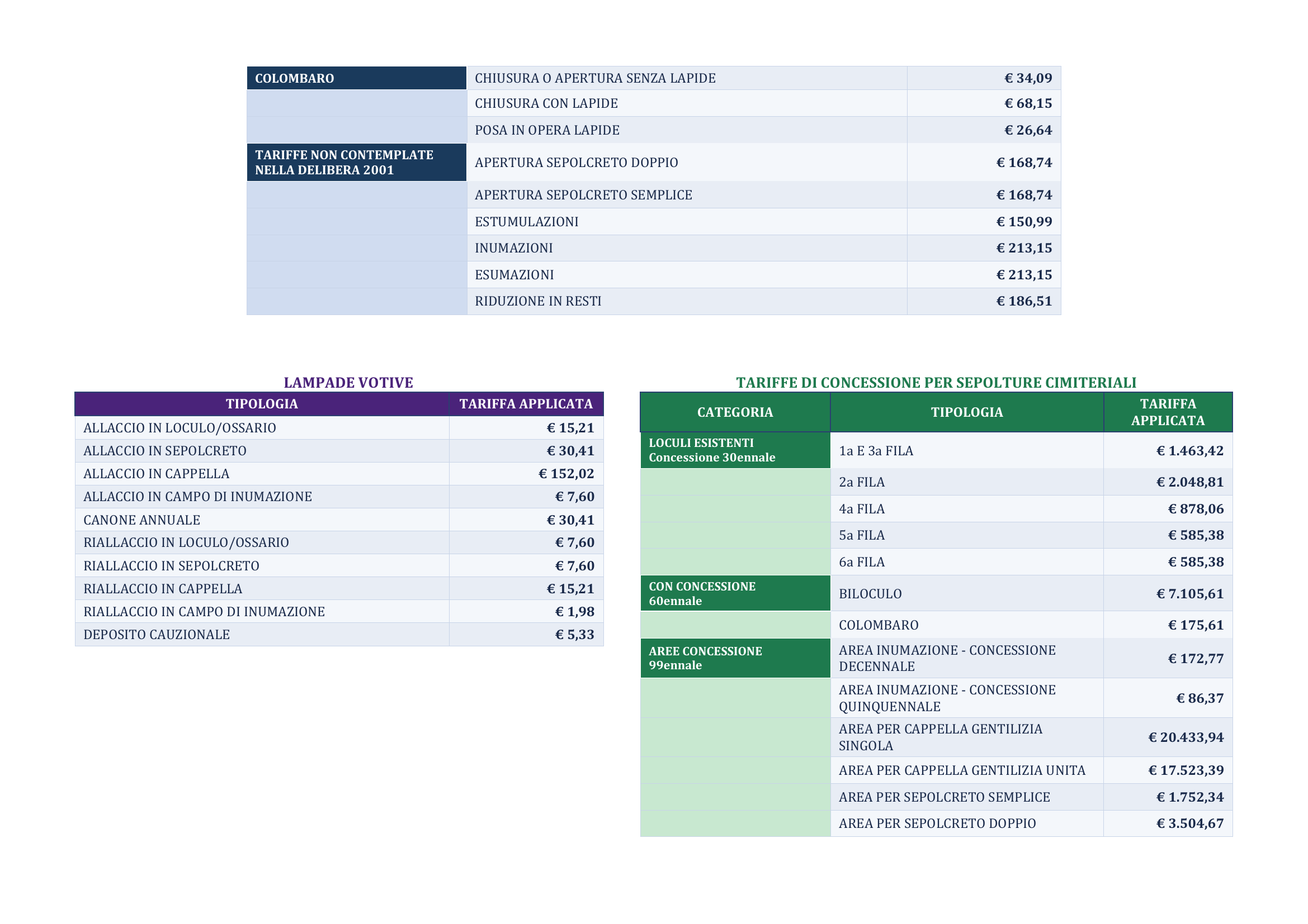 Table of current cemetery rates