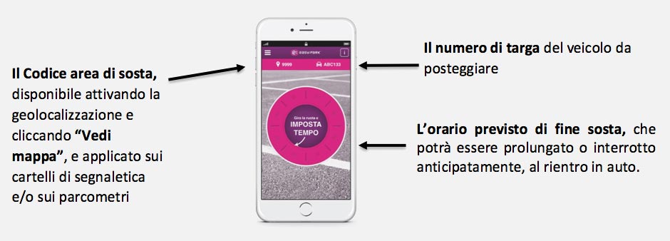 How EasyPark works in Pescara